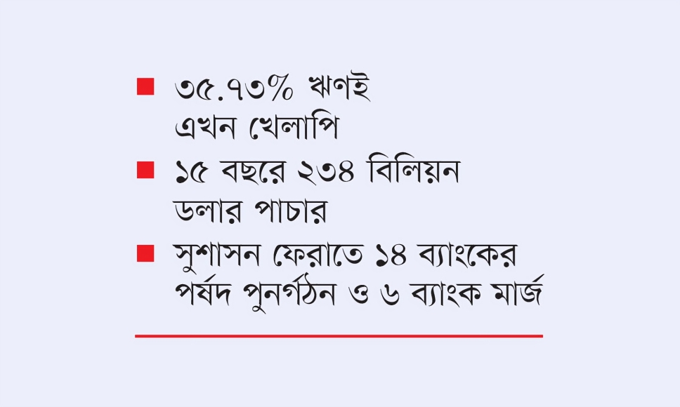 তিন বড় চ্যালেঞ্জের মুখে দেশের ব্যাংক খাত