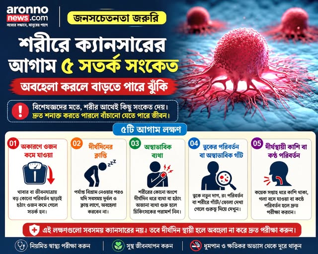 অবহেলা নয়: ক্যানসারের ৫টি আগাম সংকেত