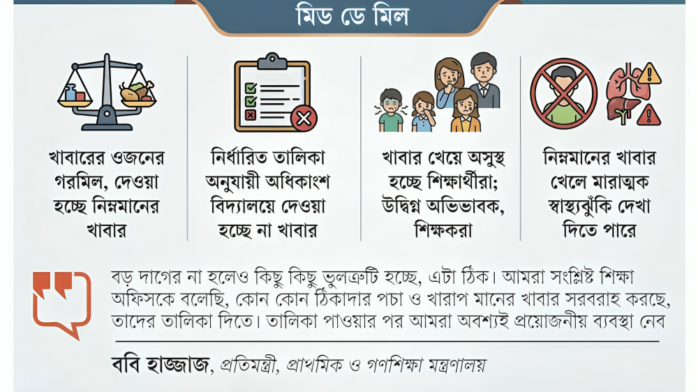 মিড ডে মিলে অনিয়ম, শিক্ষার্থীদের পাতে পচা খাবার
