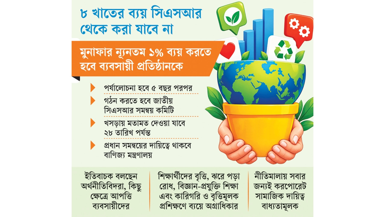 রাজনৈতিক কাজে বা দলে যাবে না সিএসআরের অর্থ