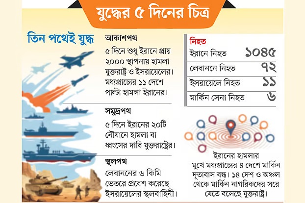 মধ্যপ্রাচ্যের যুদ্ধের প্রভাব, জ্বালানি সাশ্রয়ে সরকারের আহ্বান