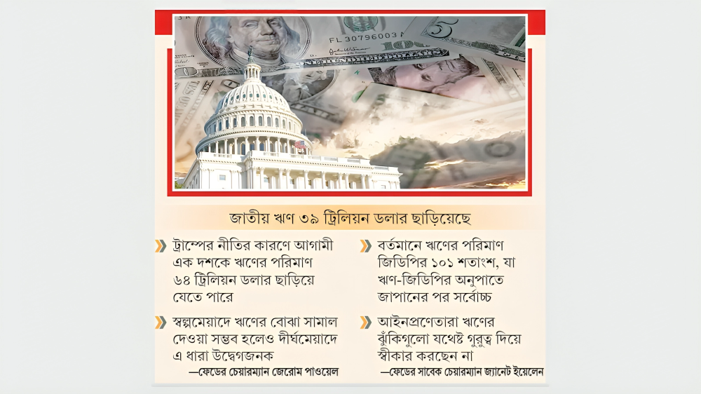 যুক্তরাষ্ট্রের ঋণ ৩৯ ট্রিলিয়ন ডলার ছাড়াল, বাড়ছে উদ্বেগ